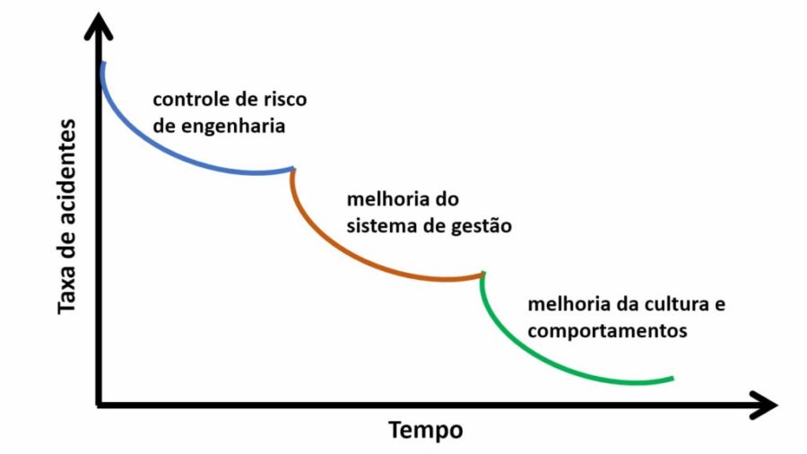 Maturidade da cultura de segurança Maturidade da cultura de segurança