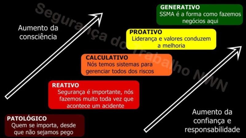 Maturidade da cultura de segurança Maturidade da cultura de segurança