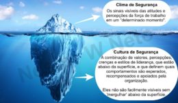 Cultura de segurança e clima de segurança - Iceberg