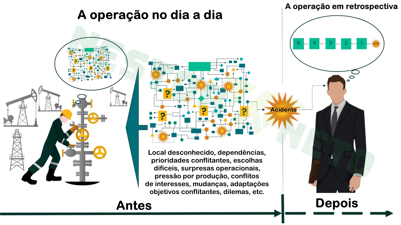 A importância do cuidado ativo na segurança do trabalho