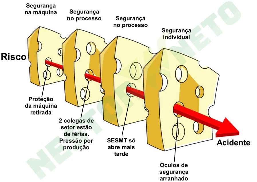 Avaliação Reativa e Preventiva - Segurança tem Futuro - by Riskex