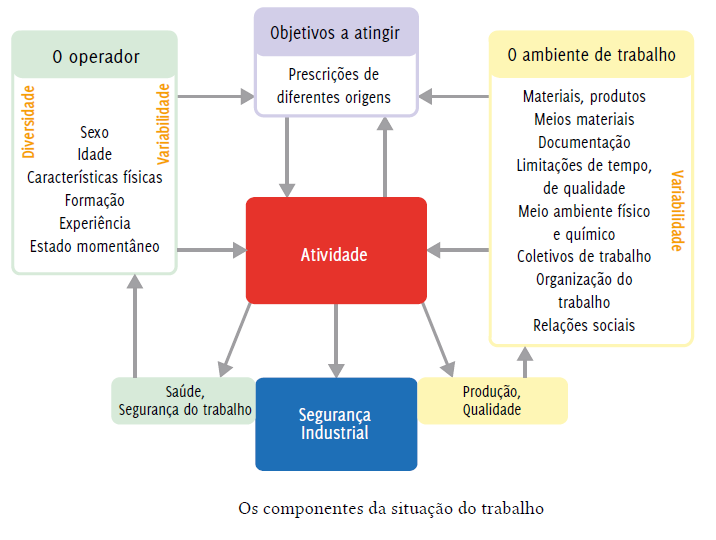 variabilidade do sistema